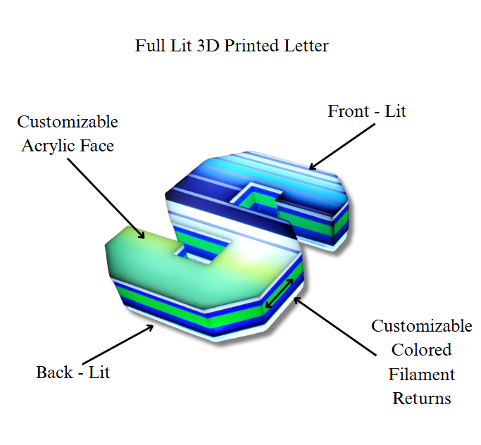 3D Printed Letters